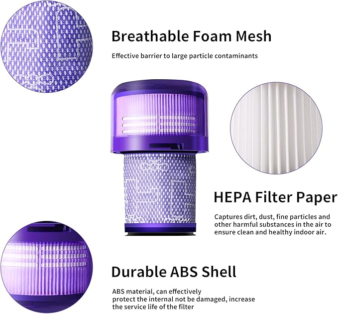 EnviroCare Replacement Vacuum Cleaner Filter Designed to Fit Dyson V11 Series